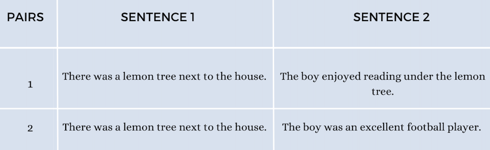 sentence pairs